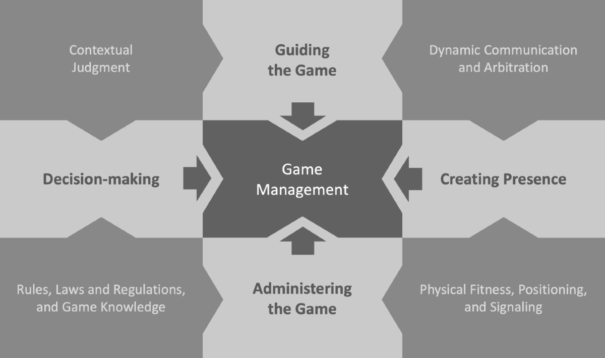 Analyzing Managerial Tactical Systems in the 2009–2010 Premier League: A Match Selection Framework